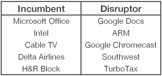 disruptive innovation microsoft office google docs chromecast