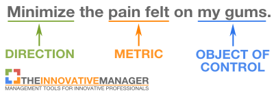 Format of an outcome in jobs-to-be-done thinking