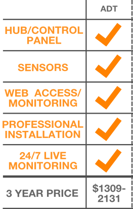 ADT comparison