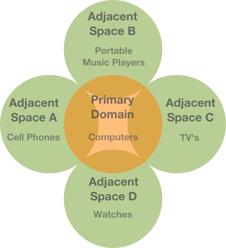 adjacent spaces