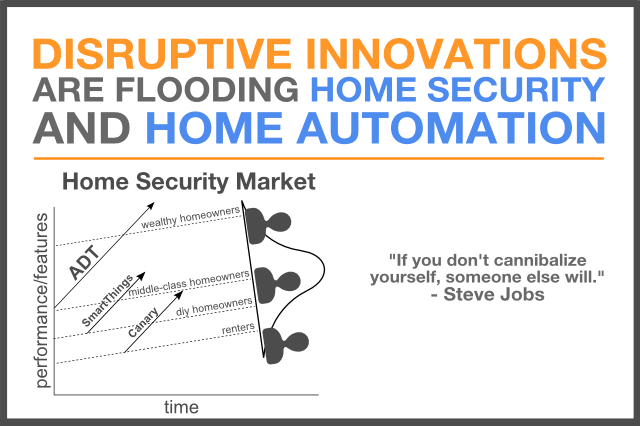 home security disruption