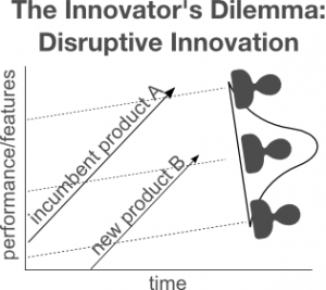 the innovators dilemma: disruptive innovation
