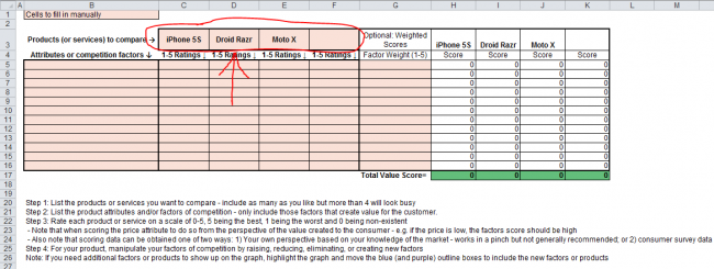 List products in blank strategy canvas template