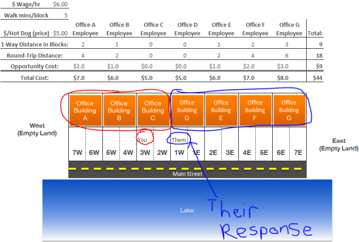 game theory-location second response