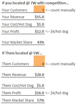 game theory-location second response profit