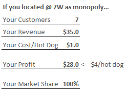 game theory monopoly profit