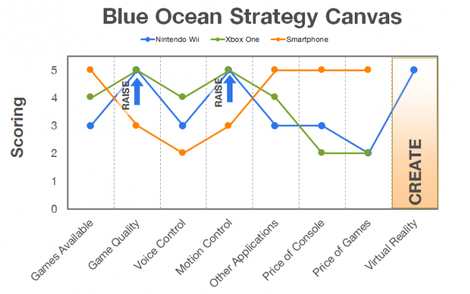 blue-ocean-strategy-nintendo-after