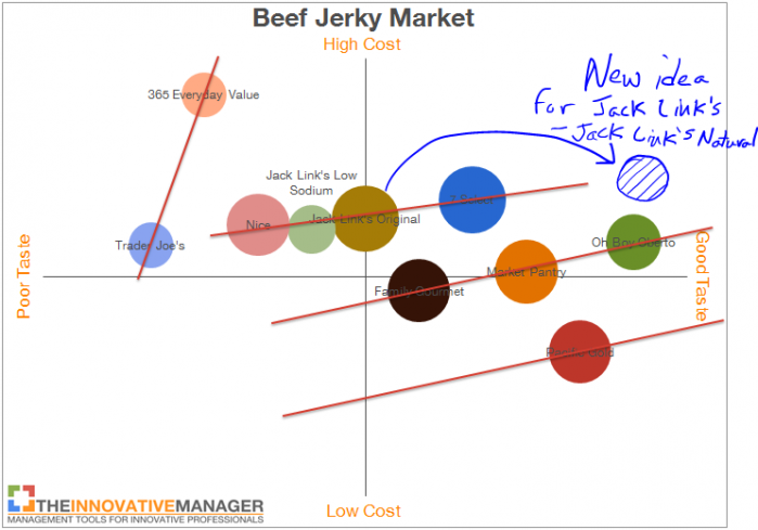 perceptual-map-example-innovation-analysis