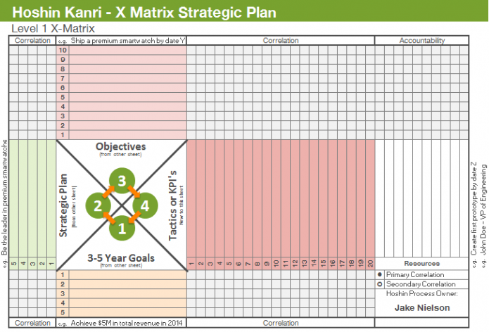 Strategic-Planning-X-Matrix