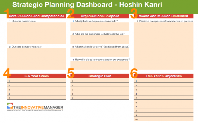 Strategic-planning-dashboard