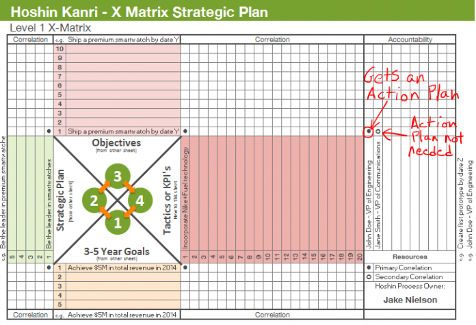 Strategic-planning-x-matrix-action-plan