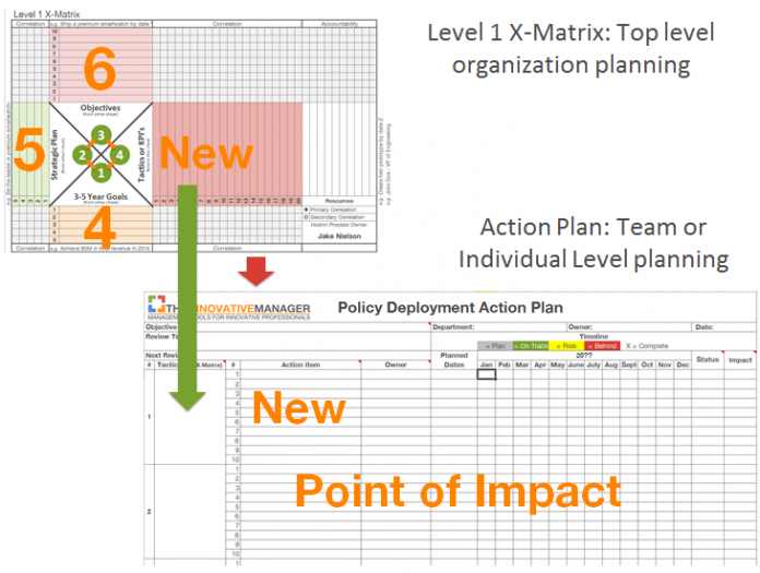 strategic-planning-process-diagram-1-layer