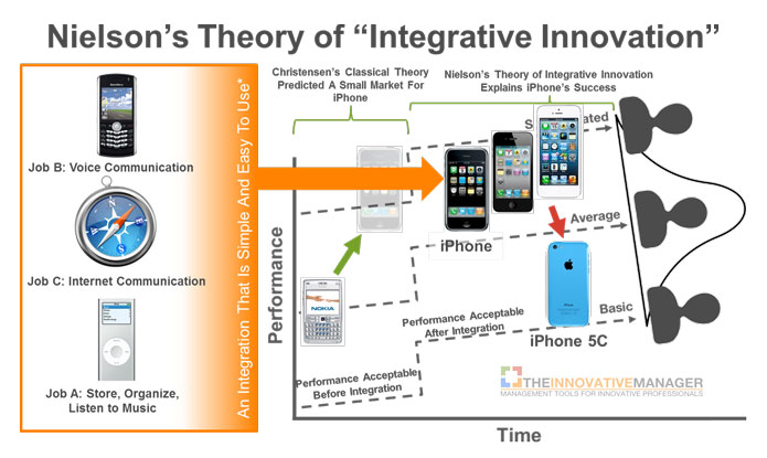 Integrative-Innovation-and-the-iPhone2