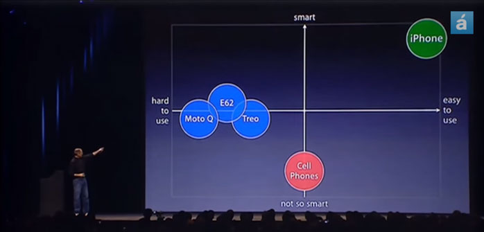 iPhone-smarter-and-easier-to-use-perceptual-map1