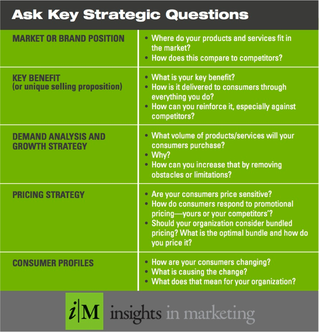 Key-Strategic-Questions