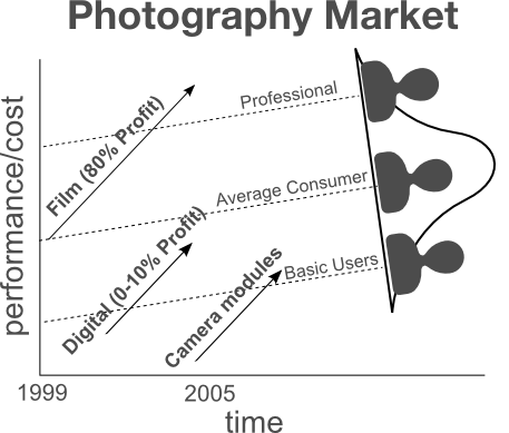 camera modules disruption