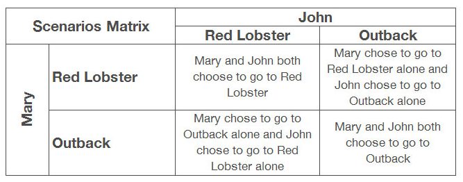 game-theory-scenarios-matrix-completed12