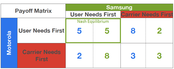 game-theory-nash-equilibrium1