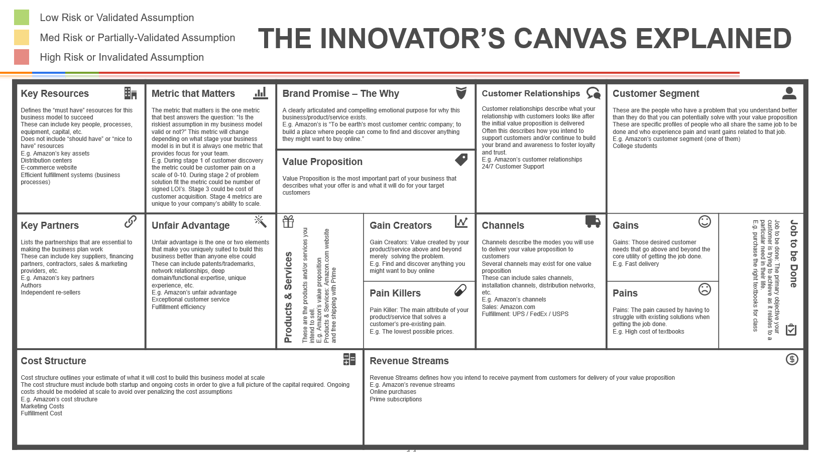 Innovators canvas explained new