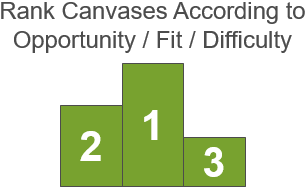 ranking business models