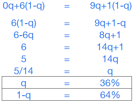 Game theory mixed strategy calculation