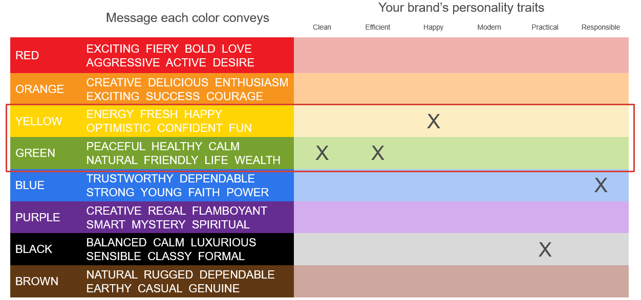 Brand-color-personality-association-map-solarcity