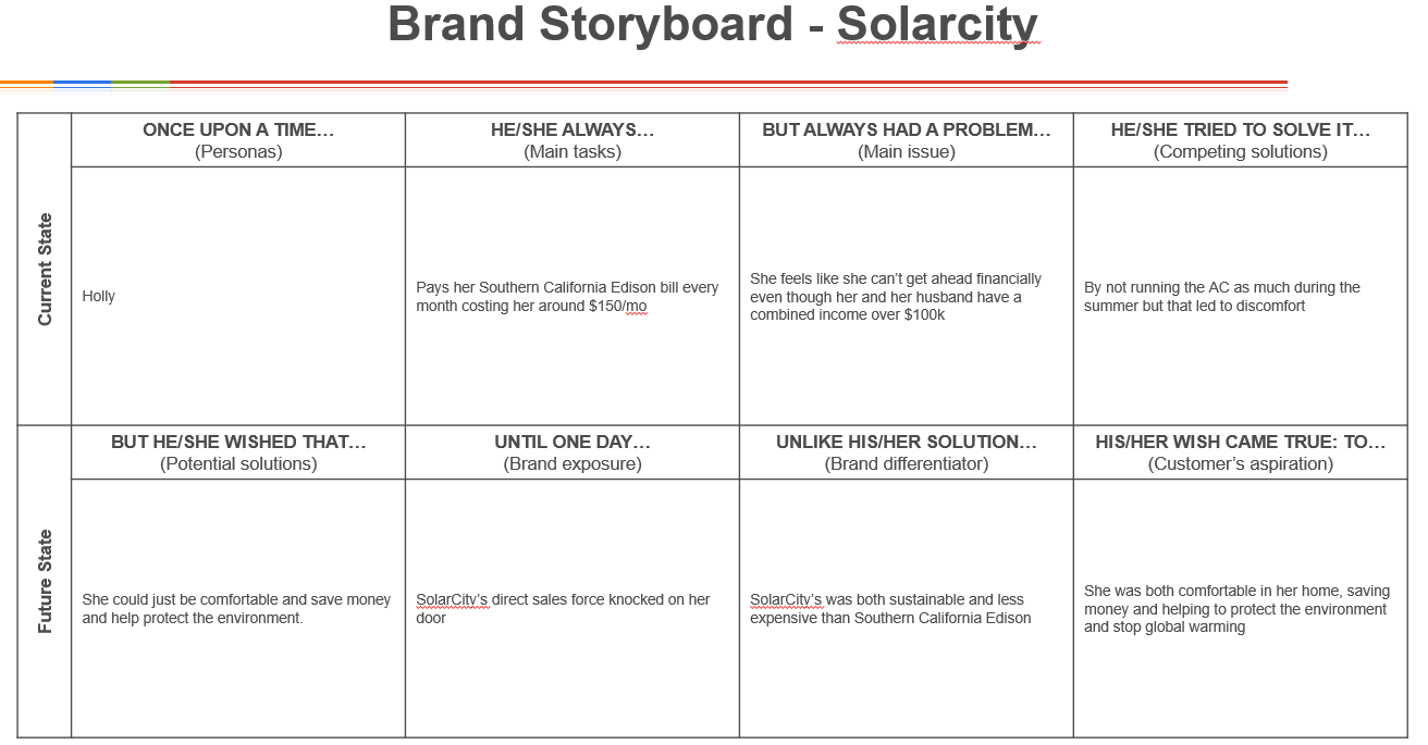 Brand storyboard SolarCity
