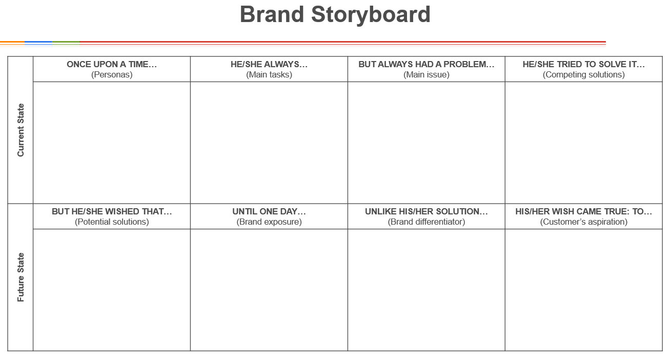 Brand storyboard template