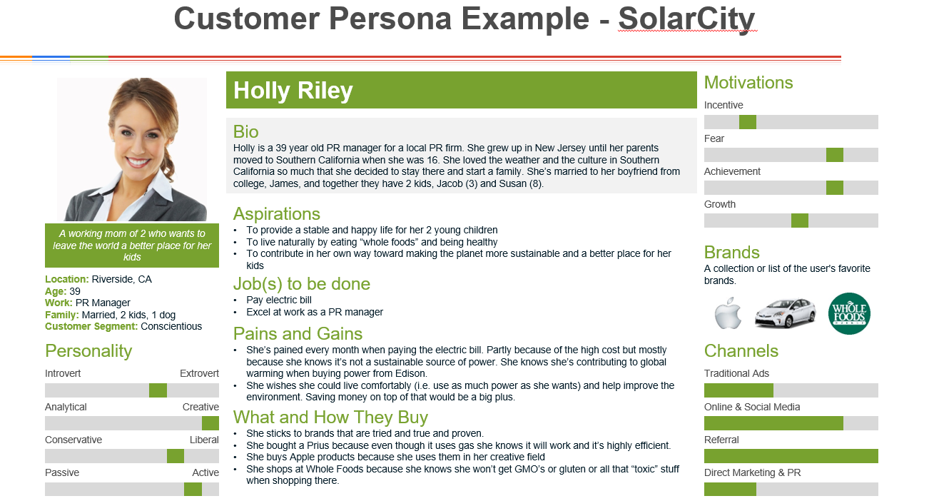 Customer Persona Example - SolarCity