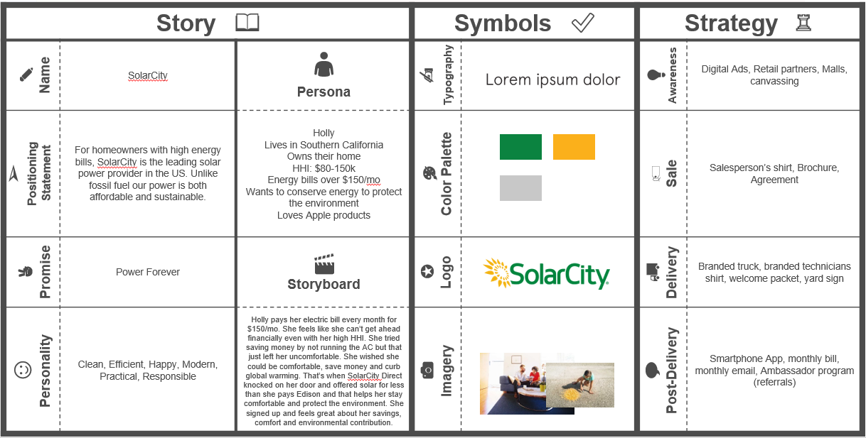 Lean-Brand-Canvas-SolarCity1