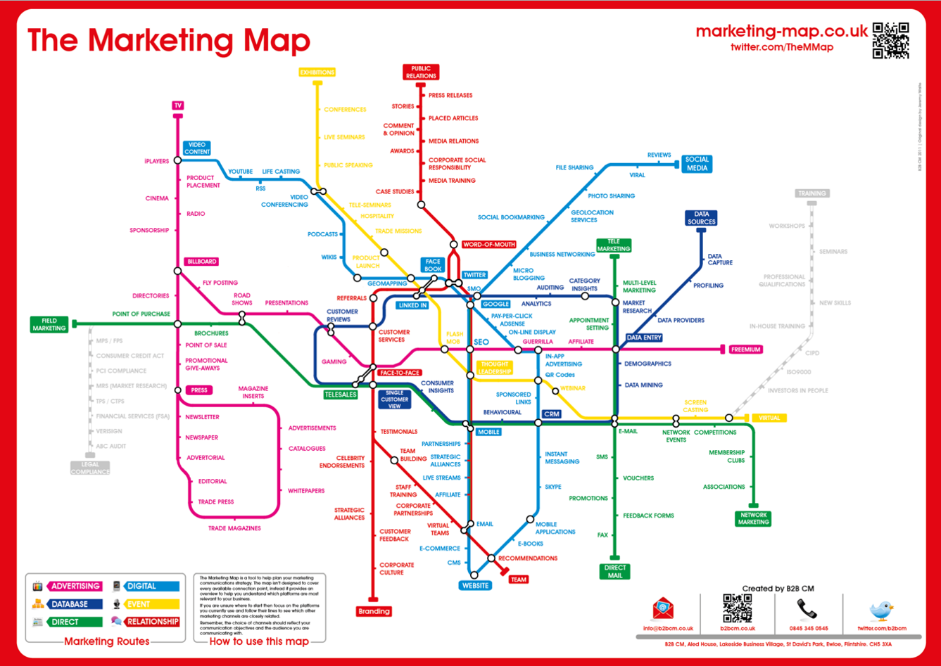 Marketing Map