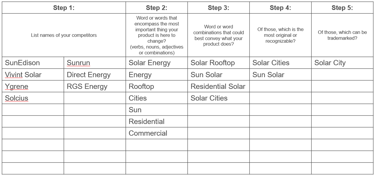 Name Worksheet - SolarCity