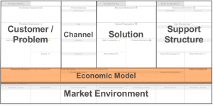 Economic Model