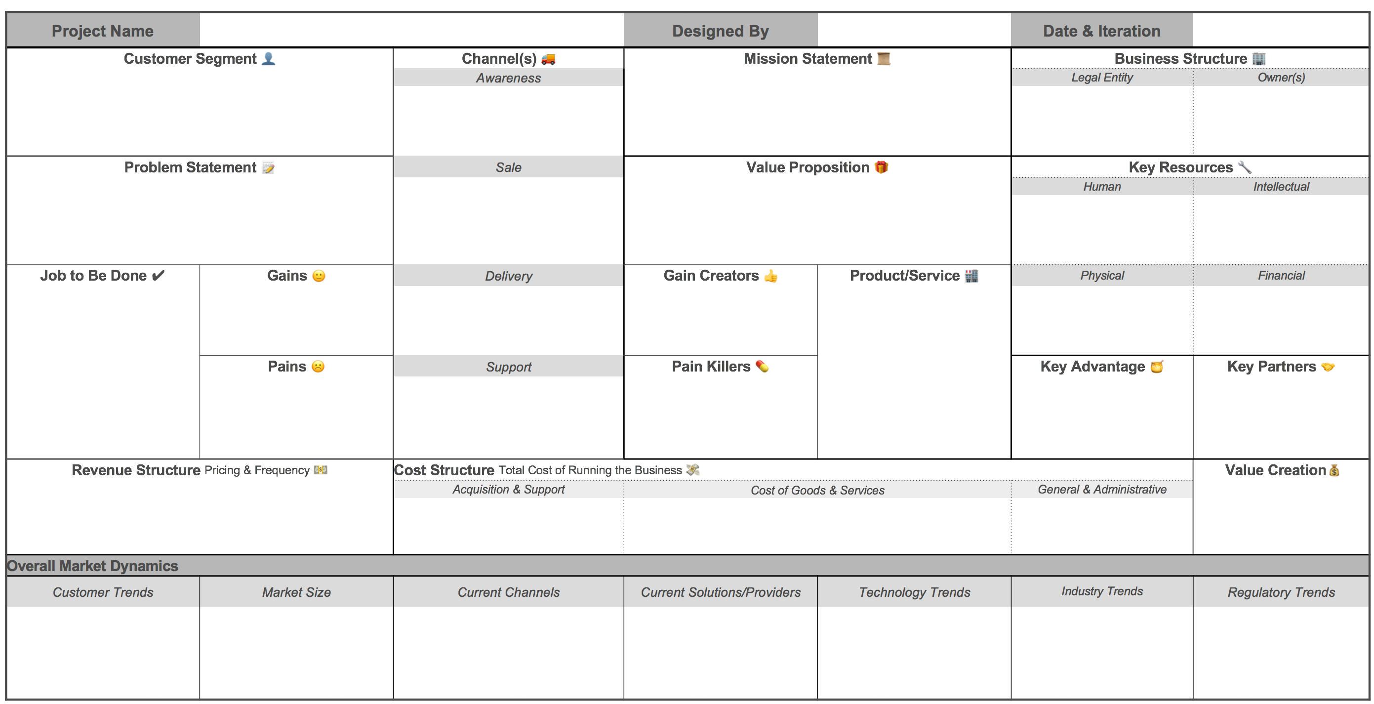 Innovators Canvas 3