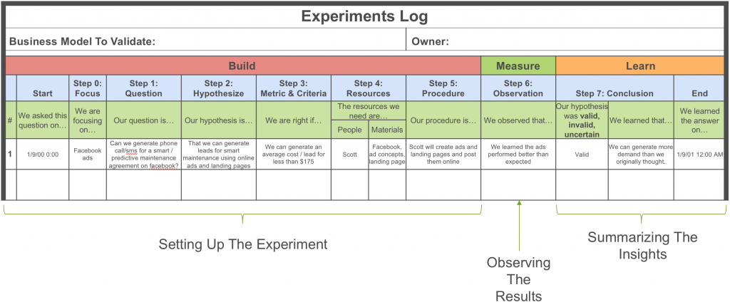 Experiments log