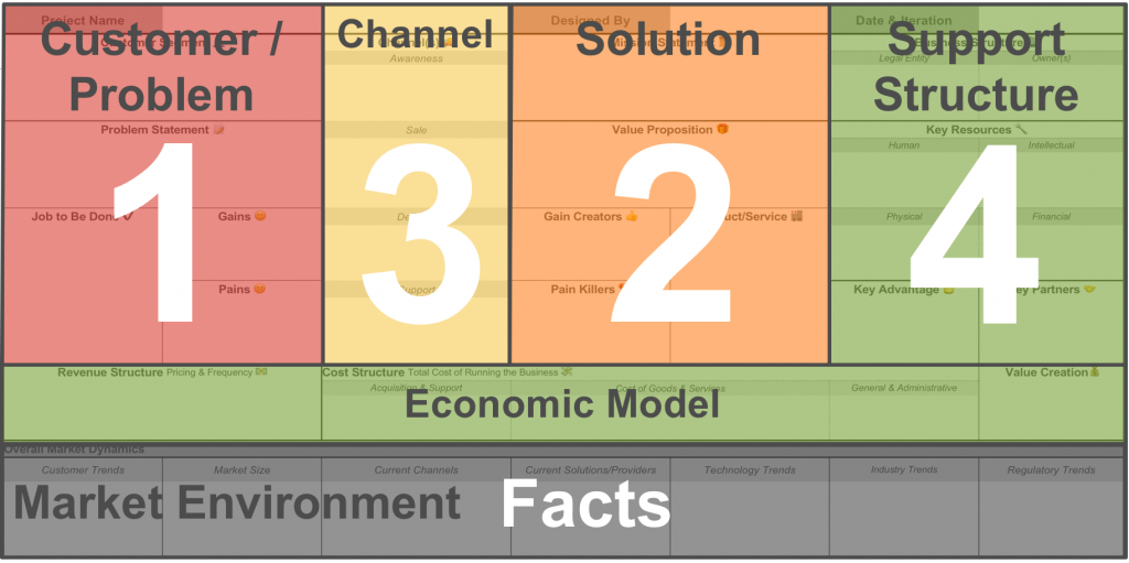 idea validation steps