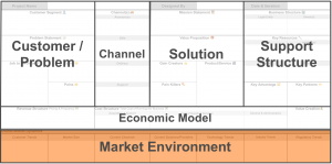 market environment