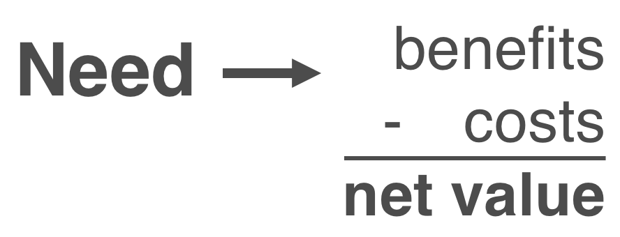 Need and one value proposition