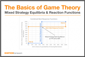 Basics-of-Game-Theory-Mixed-Strategy-Equilibria