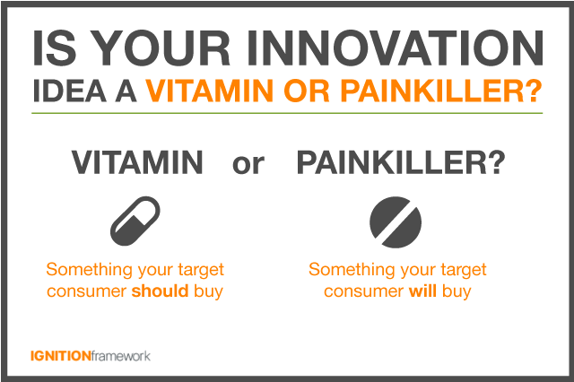 Vitamin-or-Painkiller-Thumbnail1