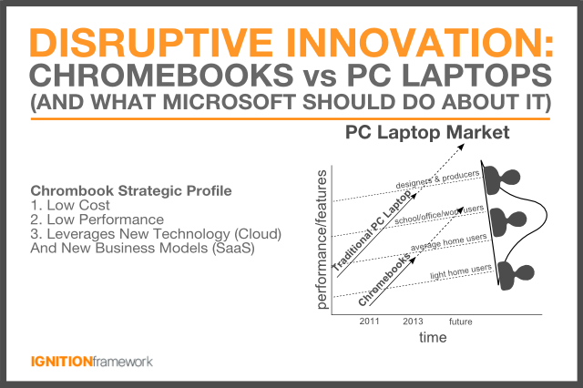 disruptive-innovations-chromebooks-vs-pc-laptops