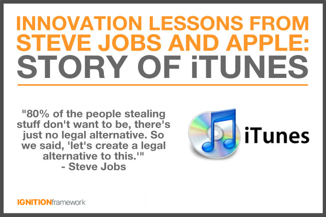 innovation-lessons-from-steve-jobs-and-apple-itunes