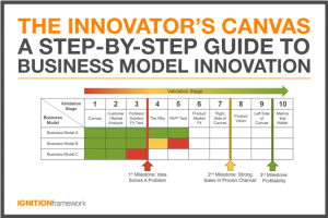 innovators-canvas-thumbnail