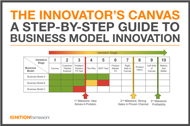 innovators-canvas-thumbnail