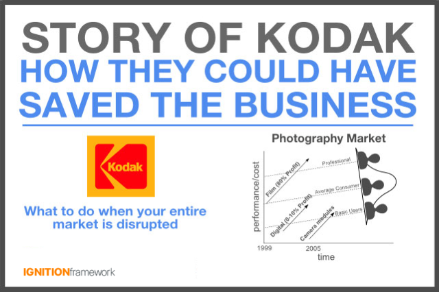 story-of-kodak-how-they-could-have-saved-the-business