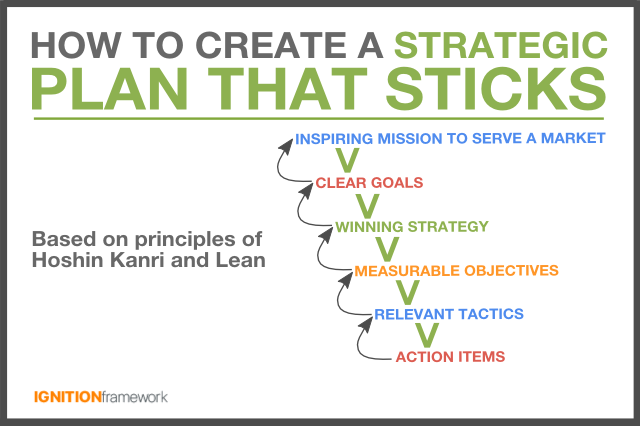 strategic-planning-that-sticks