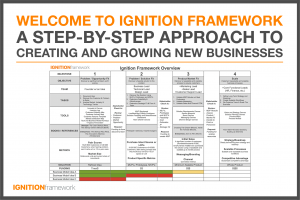 Ignition Framework Frame1