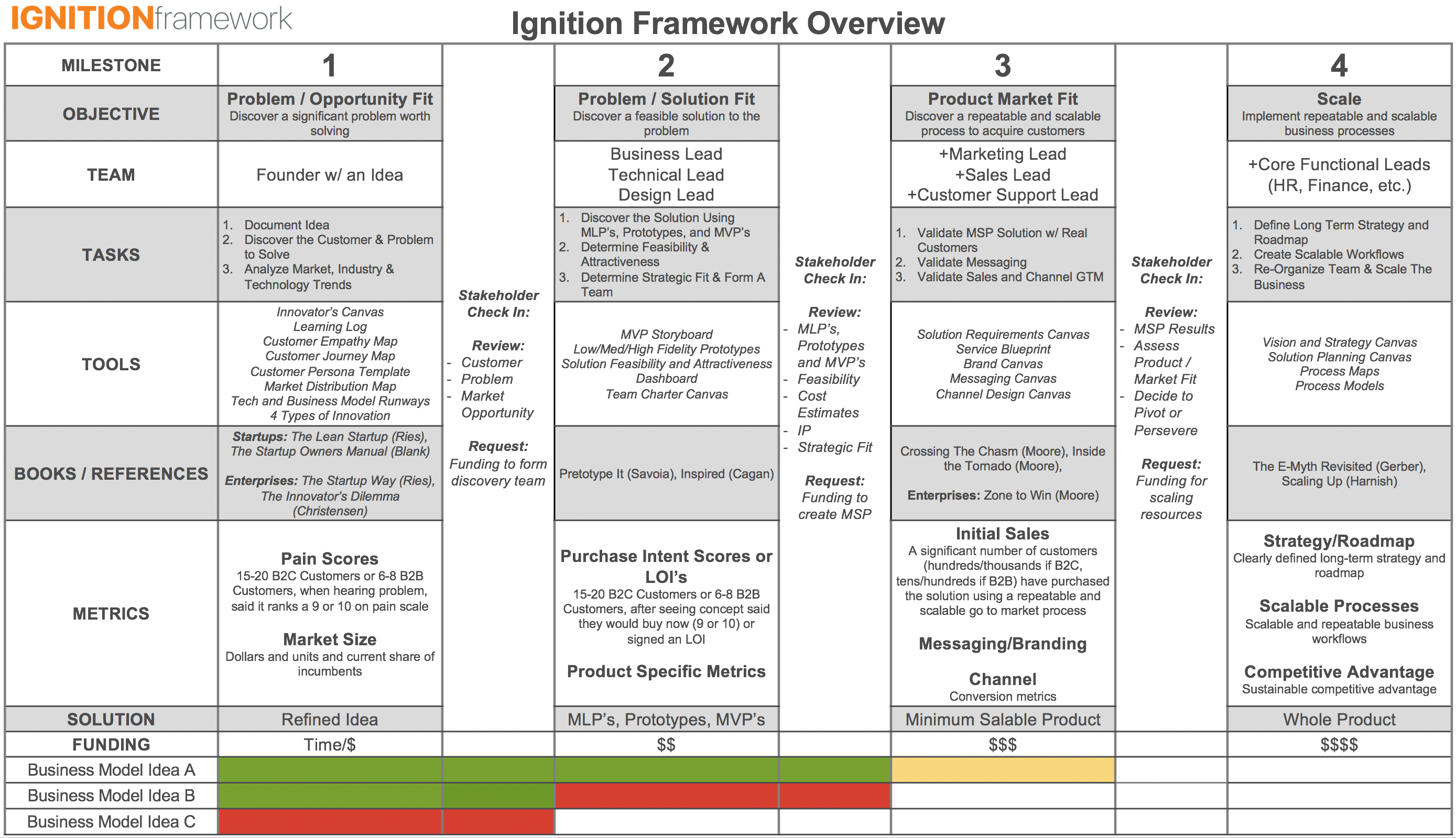 Ignition Framework w References Overview