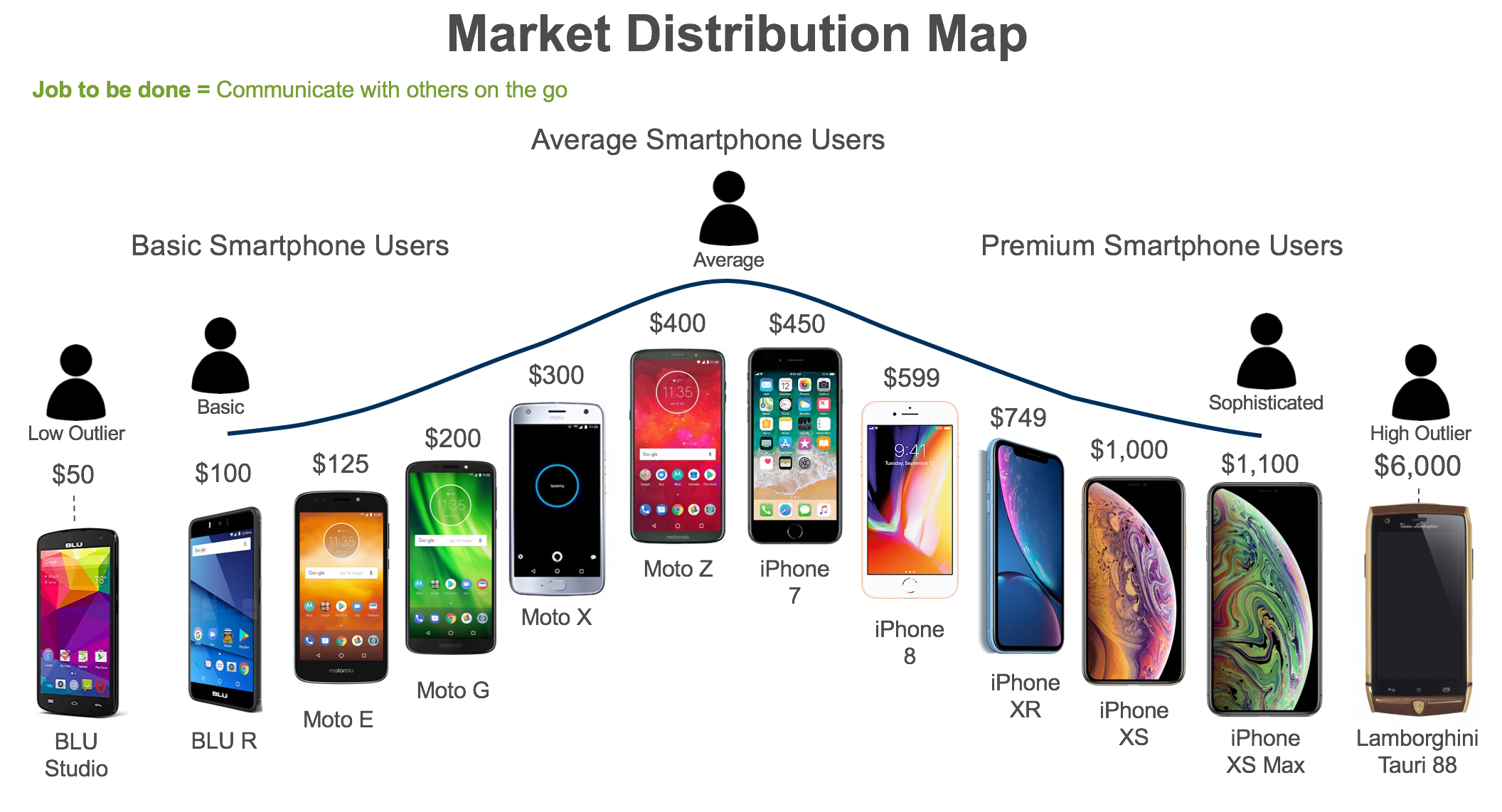 Smartphone market map