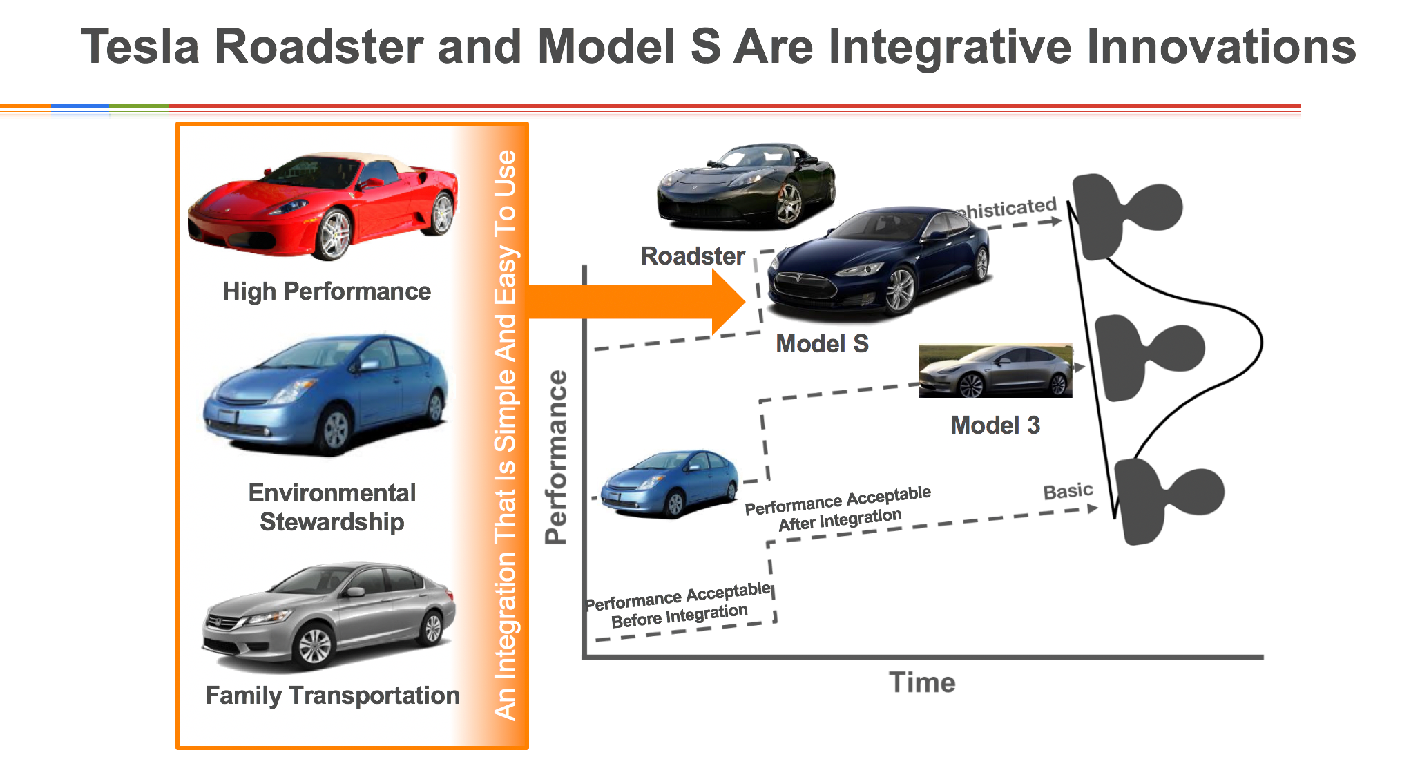tesla integrative innovation